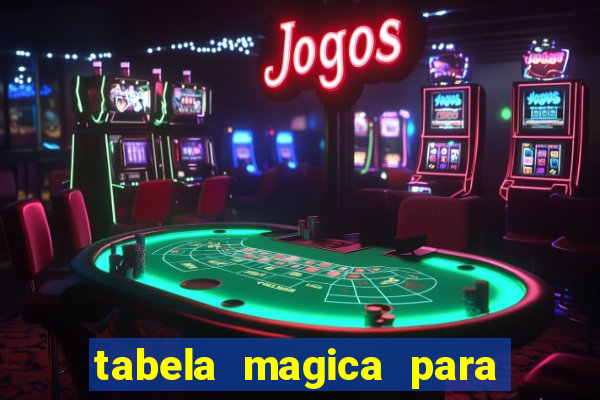 tabela magica para a quina